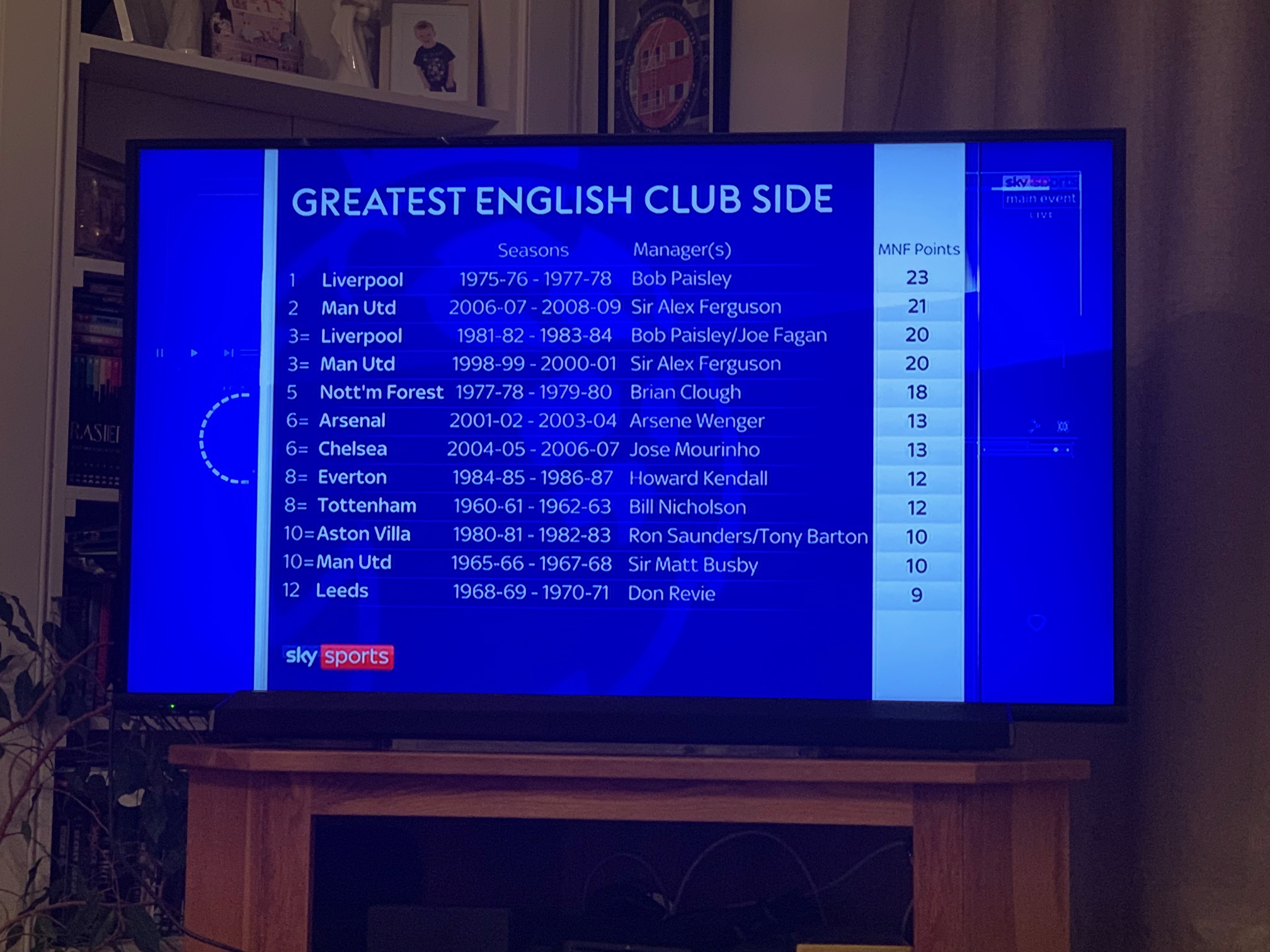 euro cups and league wins get the highest scores